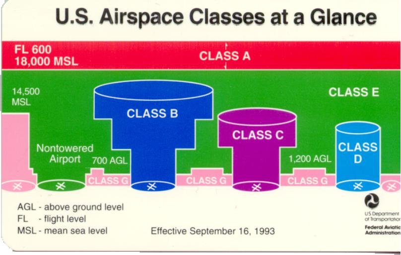 Airspace and Aeronautical Charts Section Added